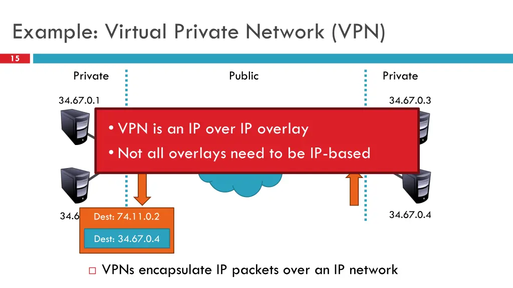 example virtual private network vpn