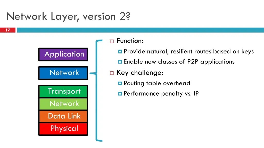 network layer version 2