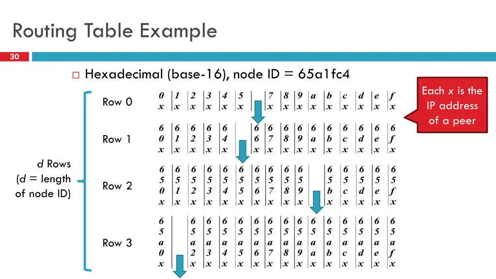 routing table example