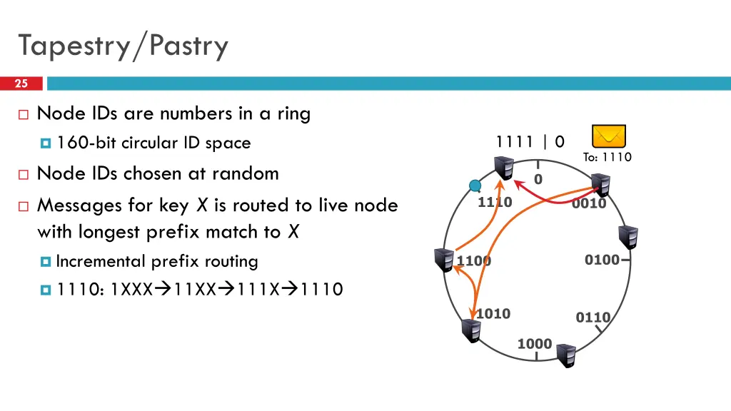 tapestry pastry