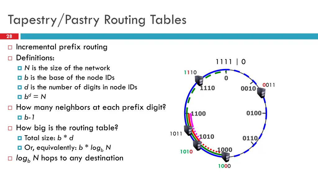 tapestry pastry routing tables