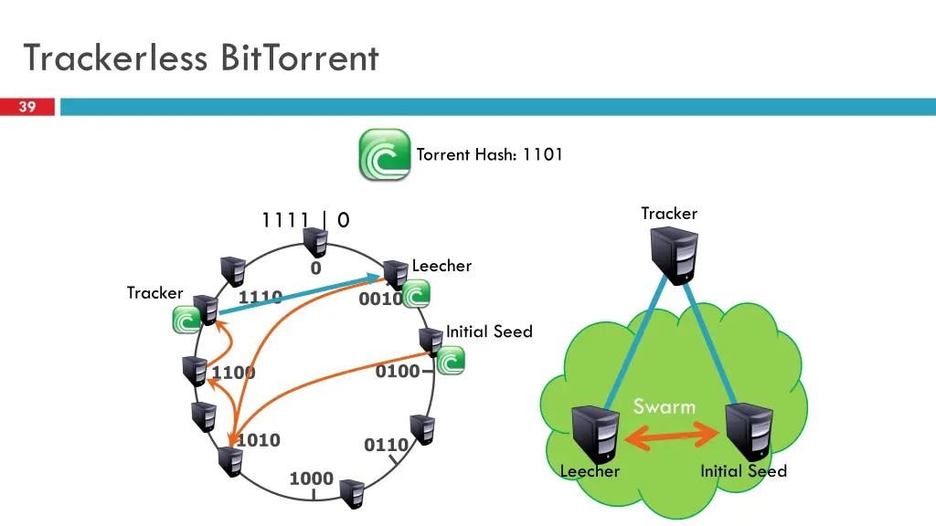 trackerless bittorrent