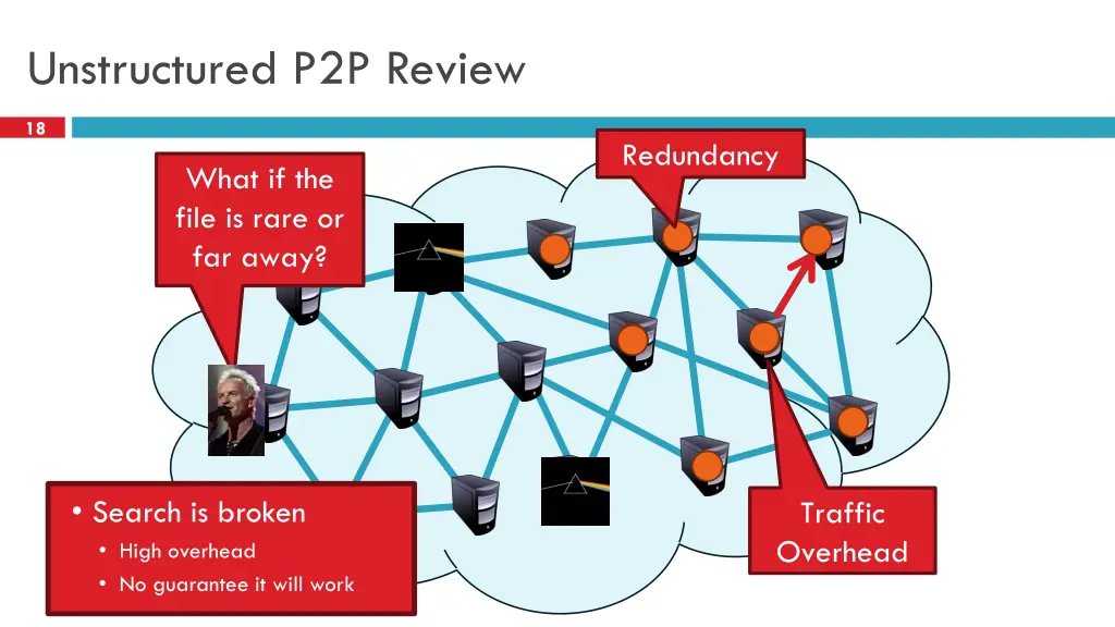 unstructured p2p review