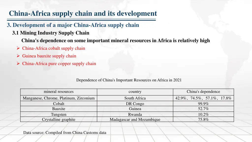 china africa supply chain and its development 2