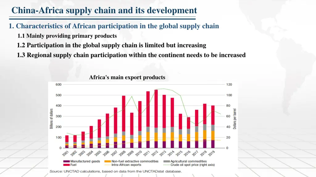 china africa supply chain and its development