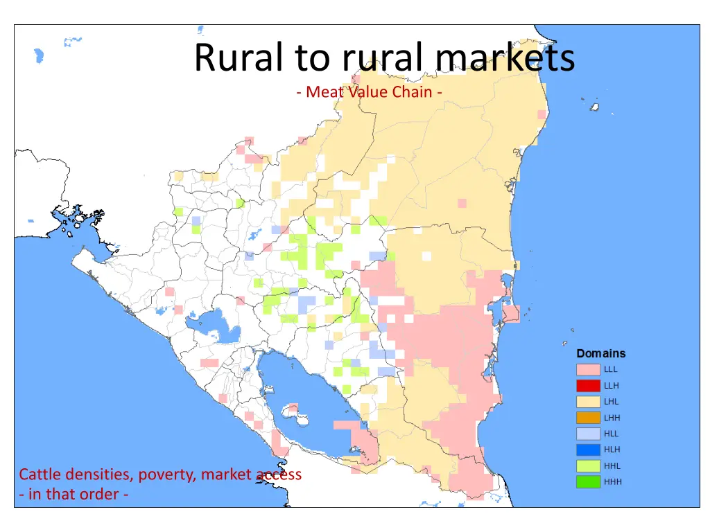 rural to rural markets meat value chain