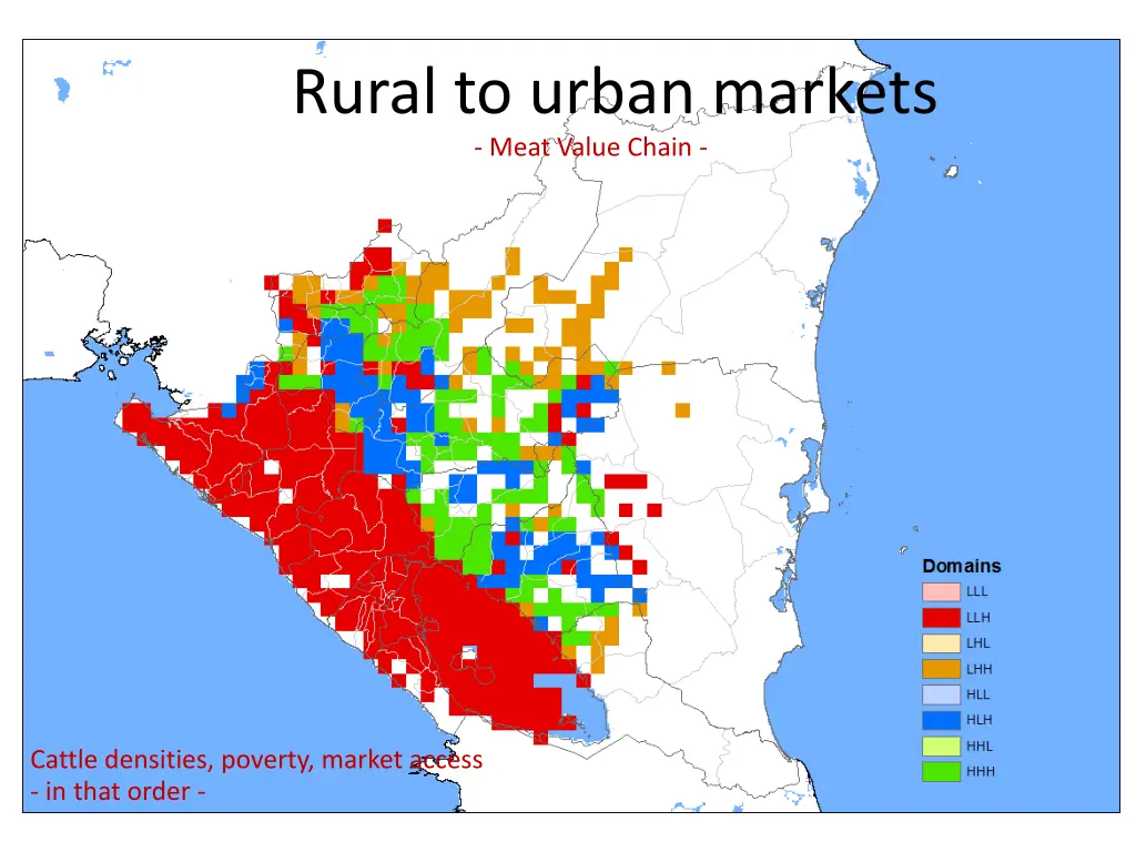 rural to urban markets meat value chain