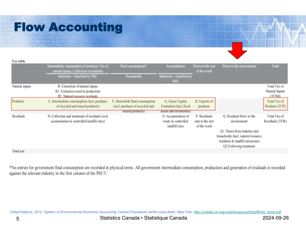 flow accounting flow accounting 1