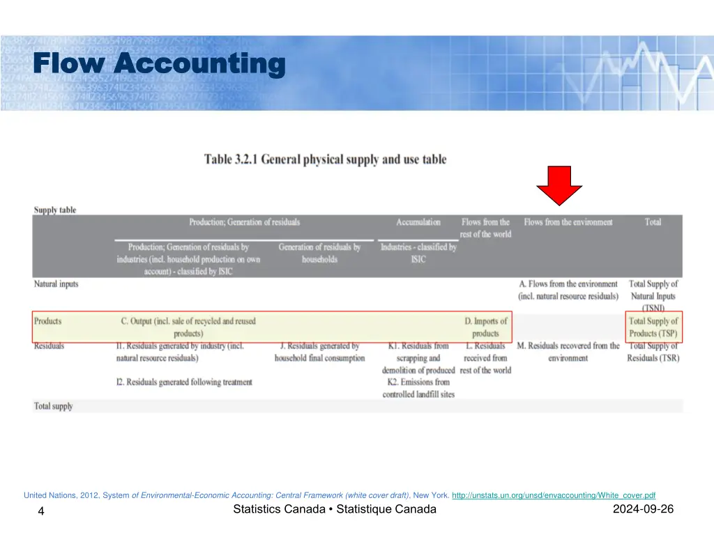 flow accounting flow accounting