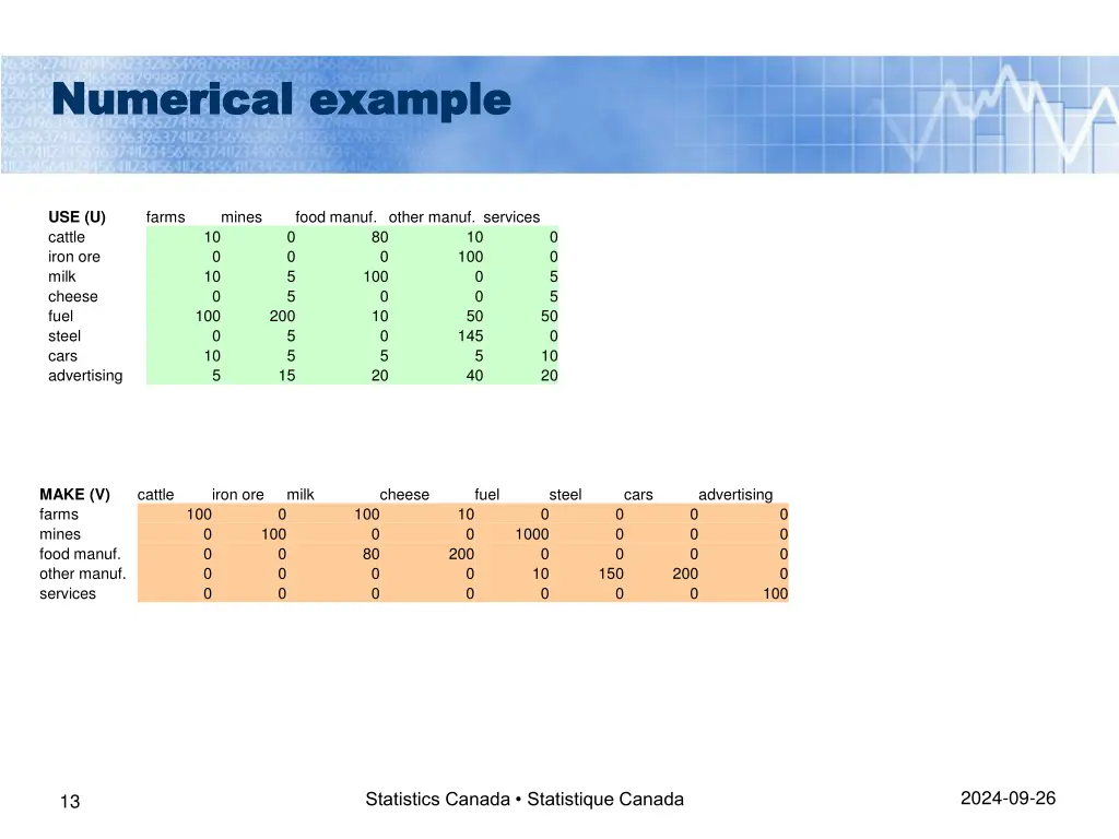 numerical example numerical example 1