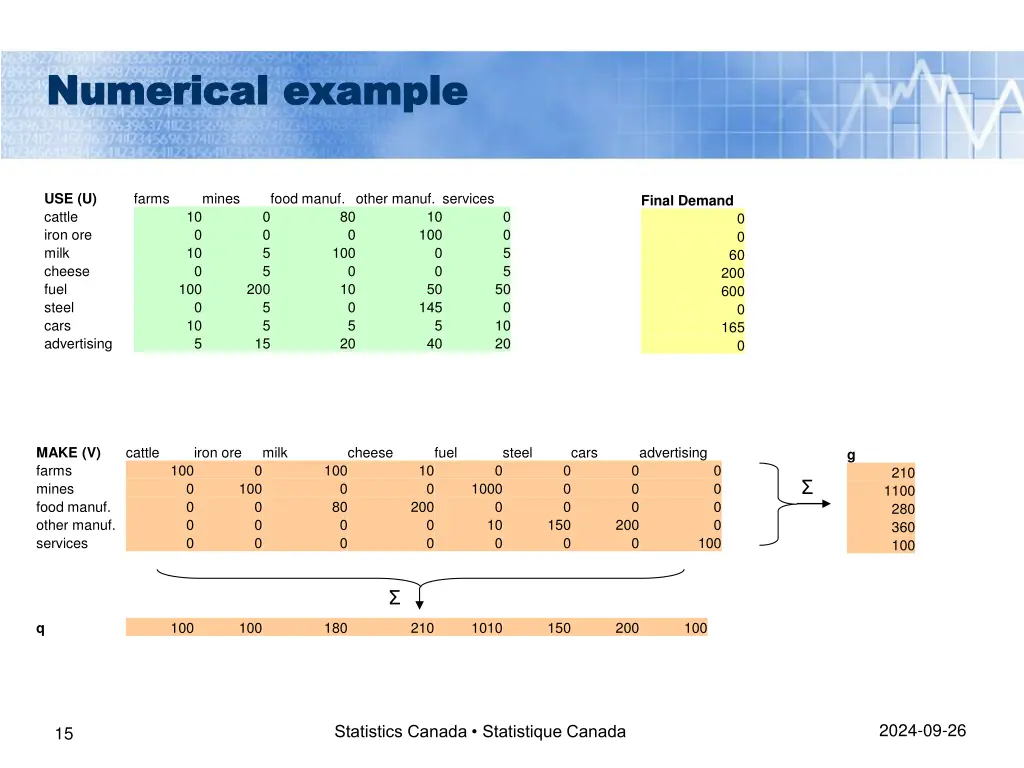 numerical example numerical example 3