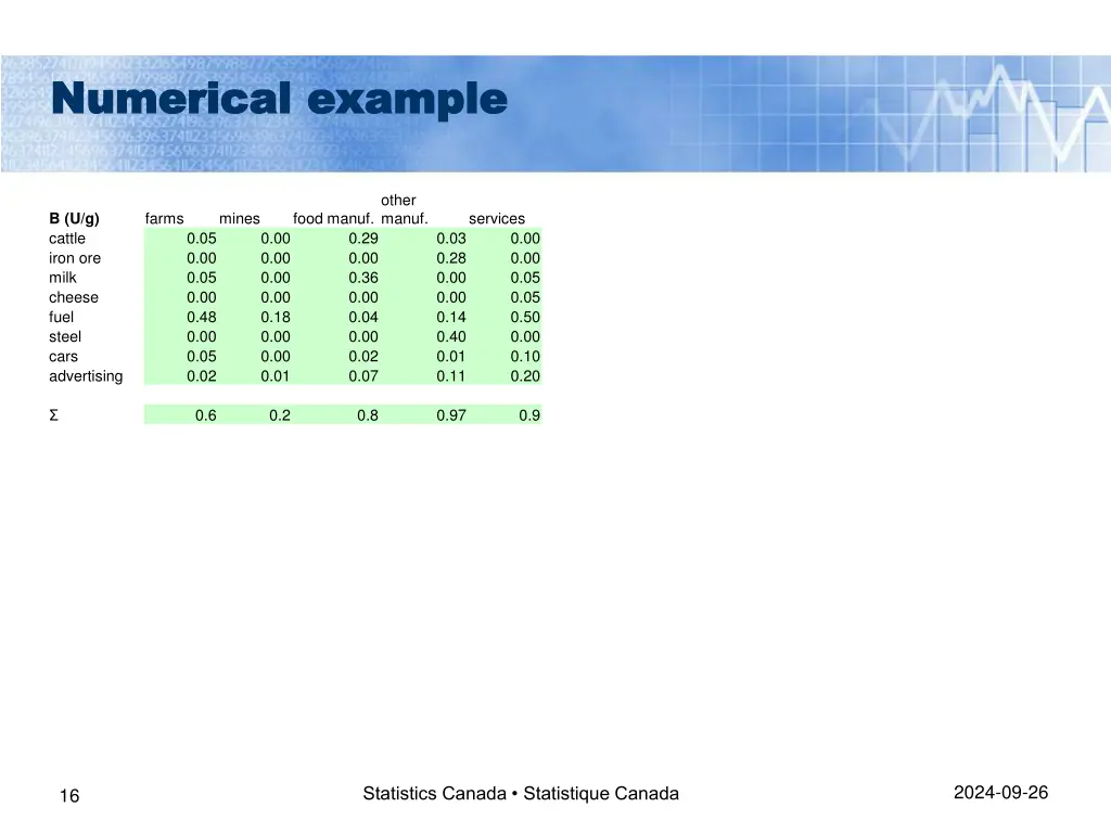 numerical example numerical example 4