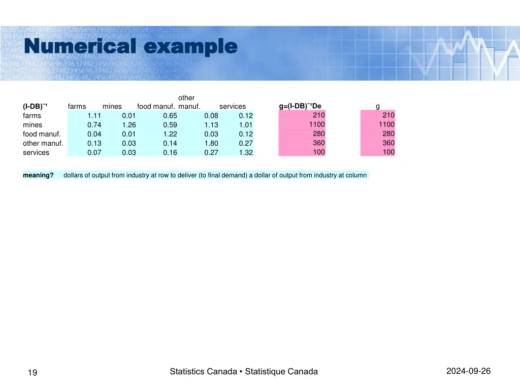 numerical example numerical example 7