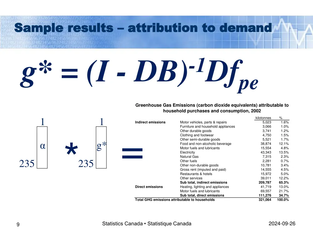 sample results sample results attribution