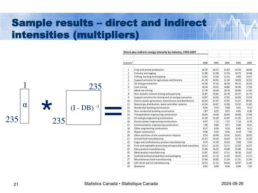 sample results sample results direct and indirect 1