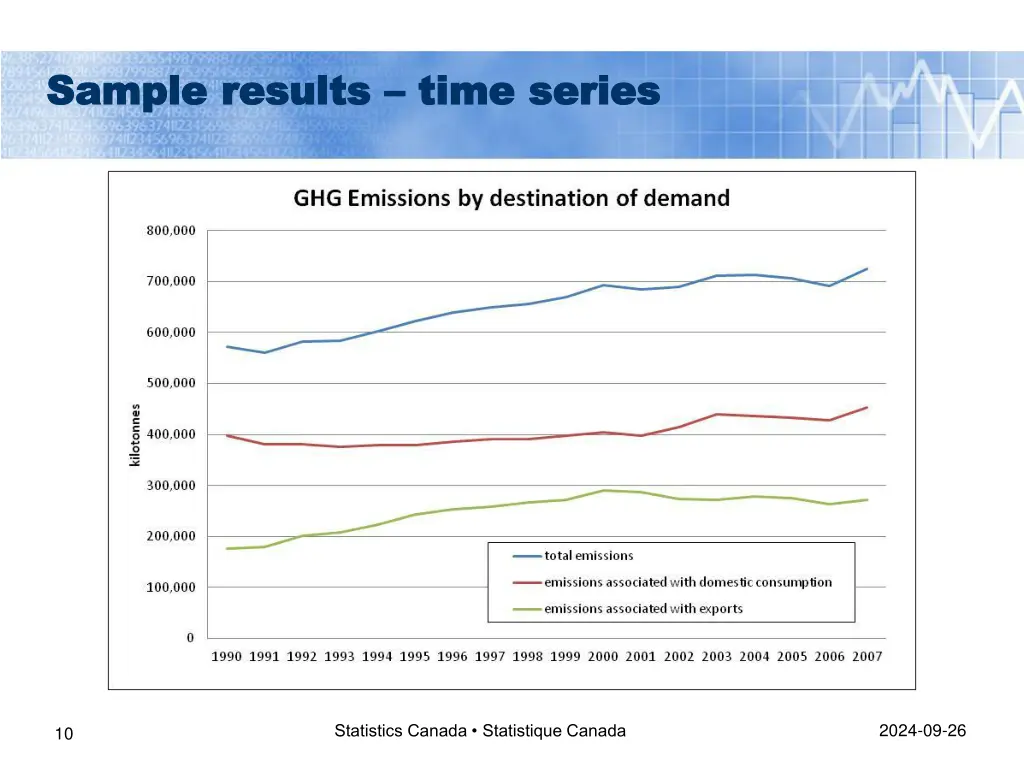 sample results sample results time series