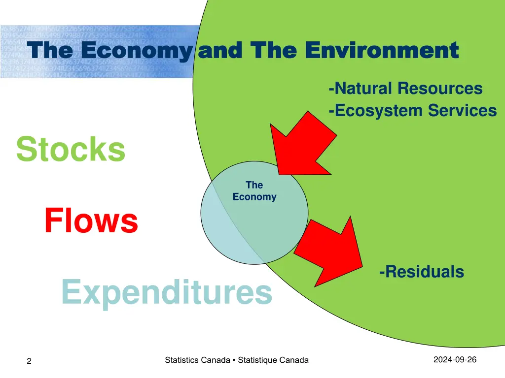 the economy the economy