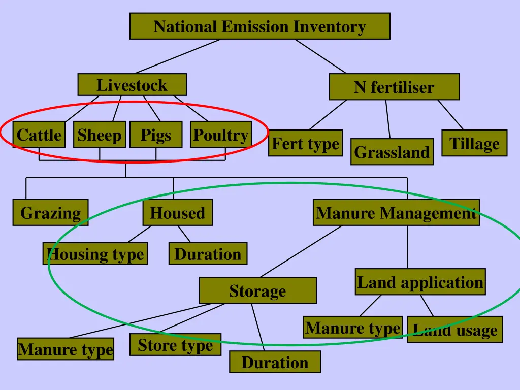 national emission inventory 1