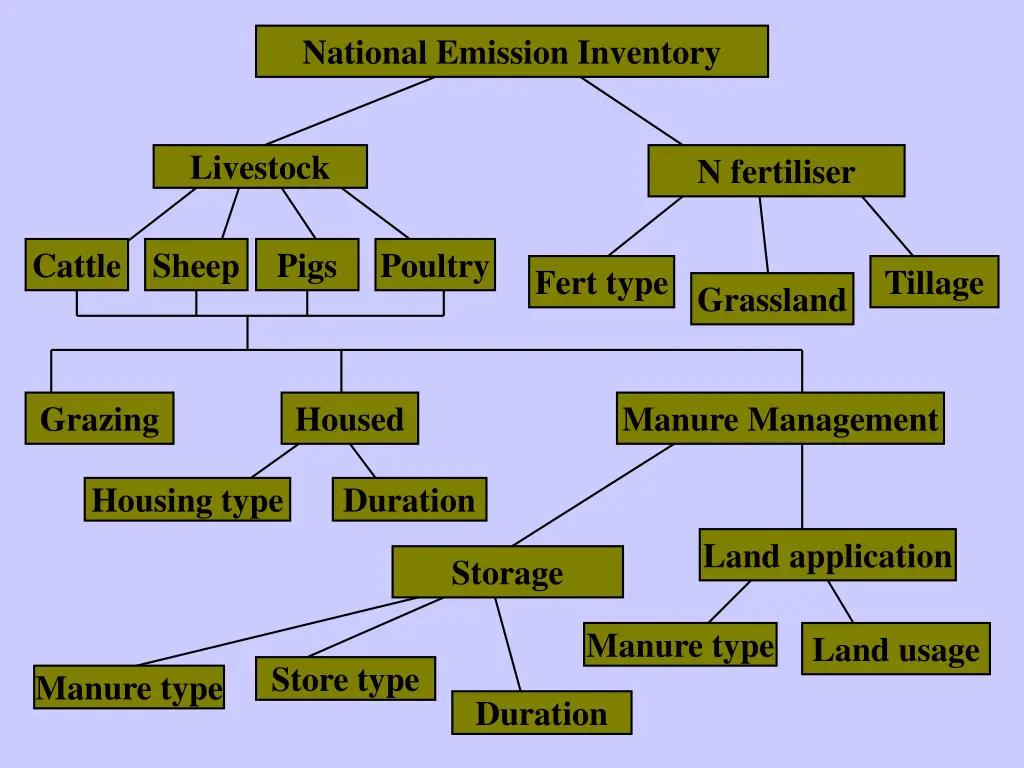 national emission inventory