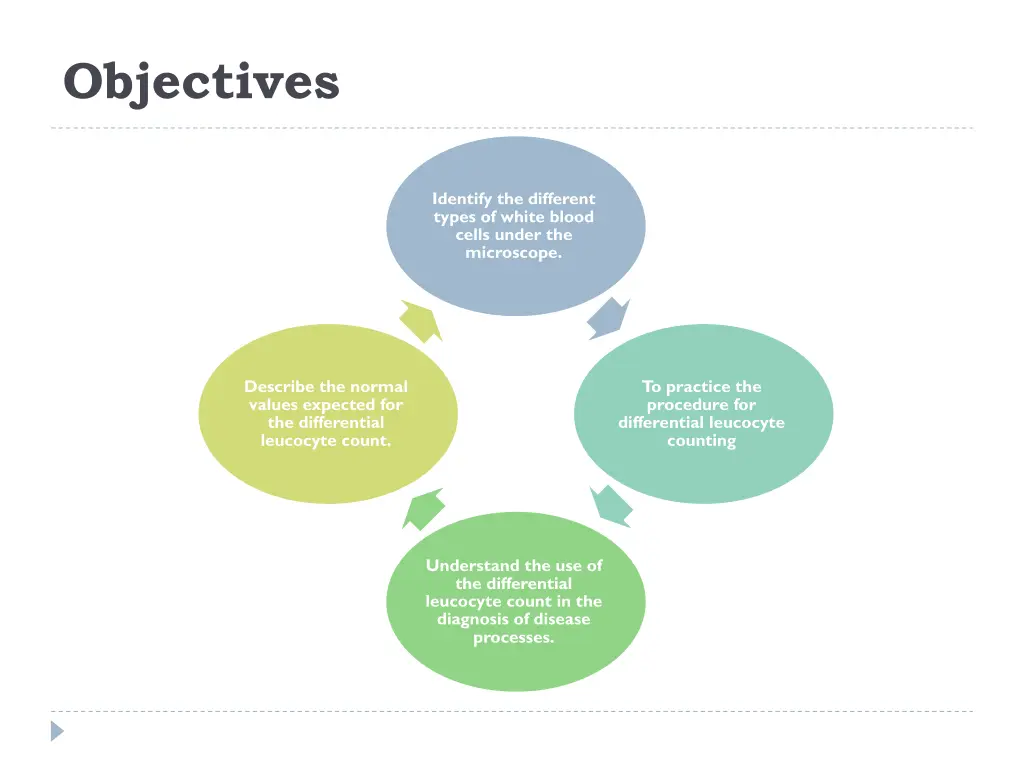 objectives