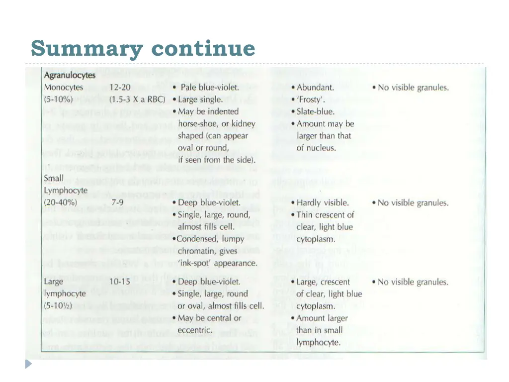 summary continue