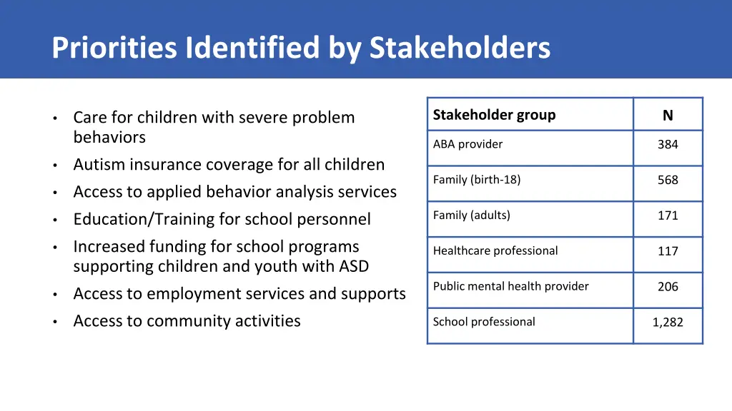 priorities identified by stakeholders