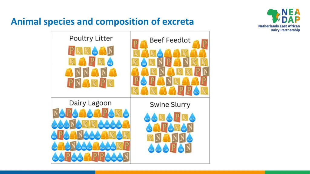 animal species and composition of excreta 1