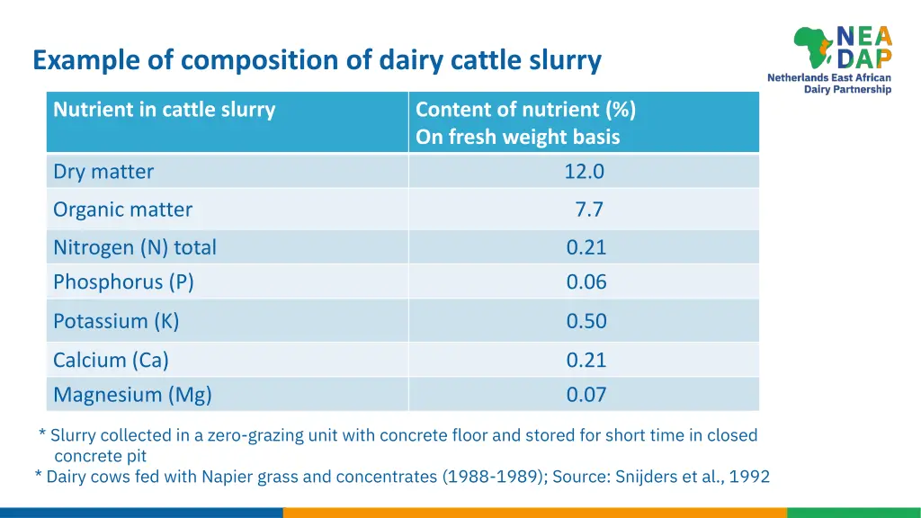 example of composition of dairy cattle slurry