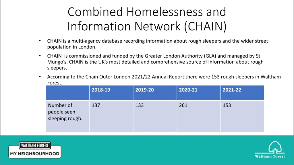 combined homelessness and information network