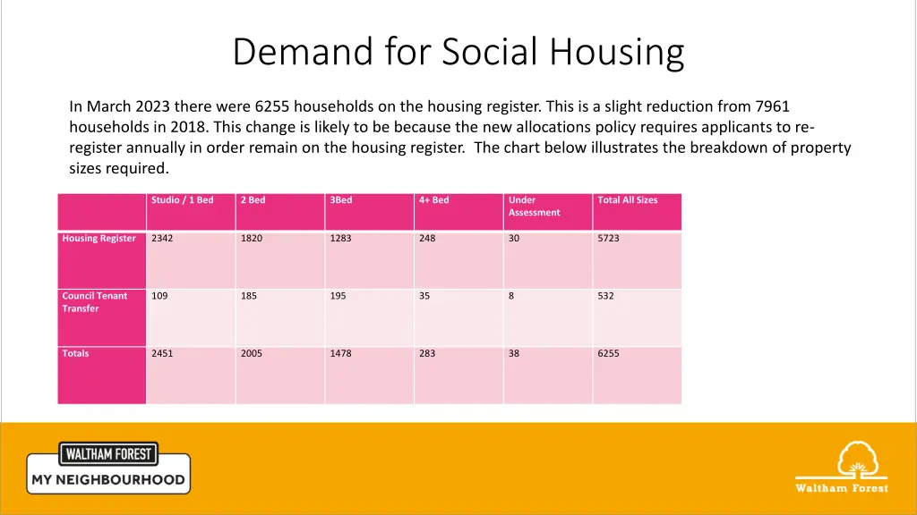 demand for social housing