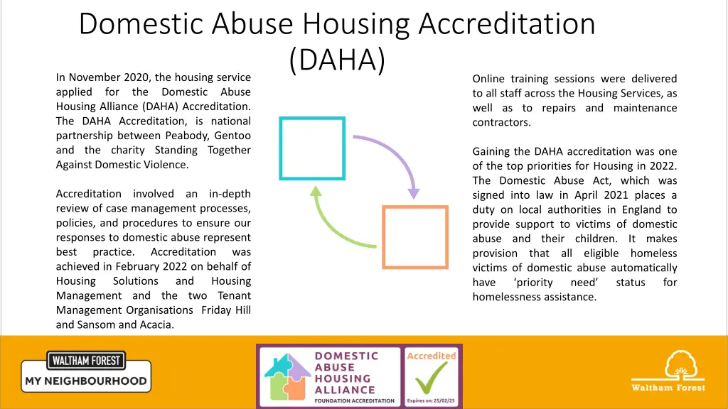 domestic abuse housing accreditation daha