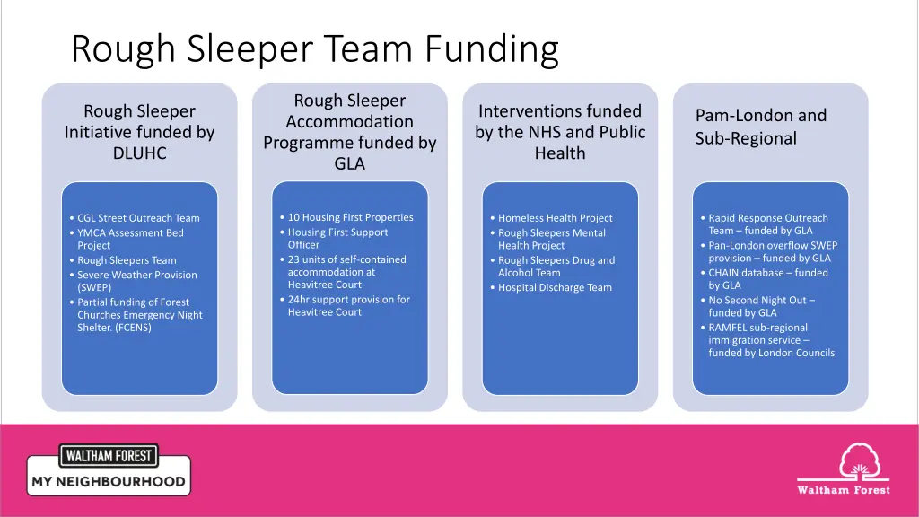 rough sleeper team funding