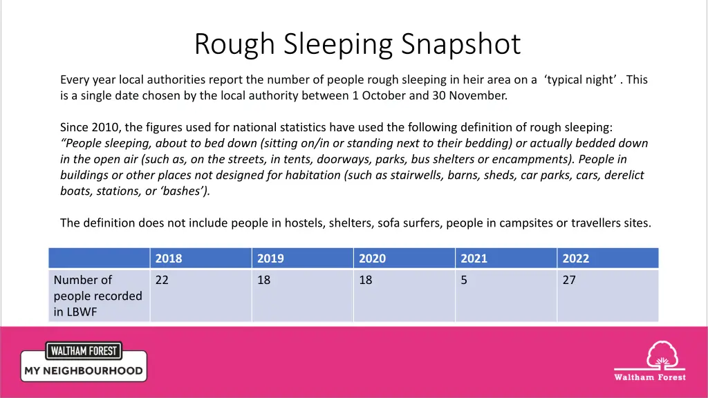 rough sleeping snapshot