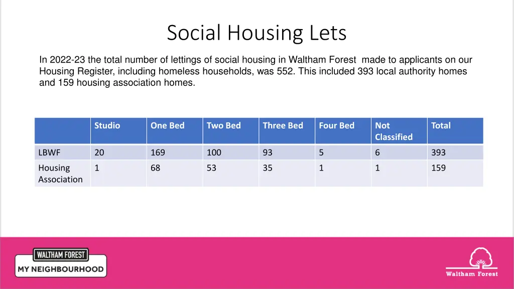 social housing lets