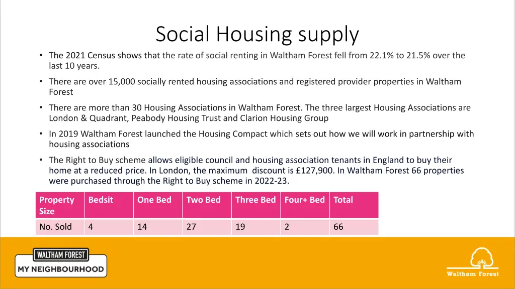 social housing supply