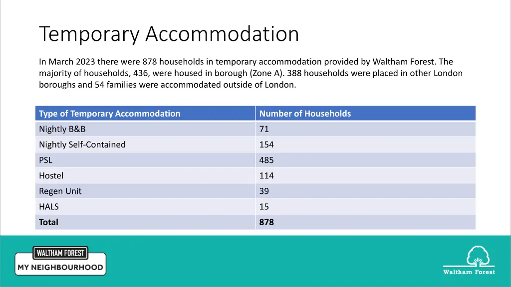 temporary accommodation