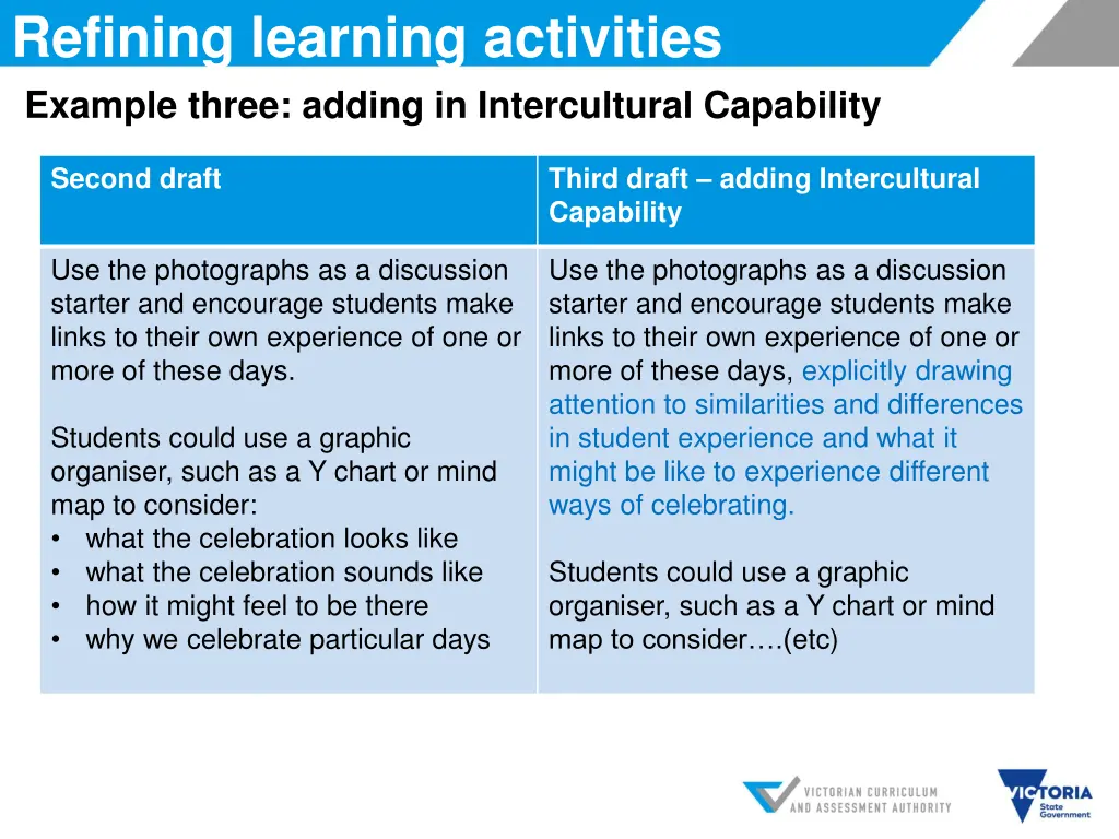 refining learning activities example three adding