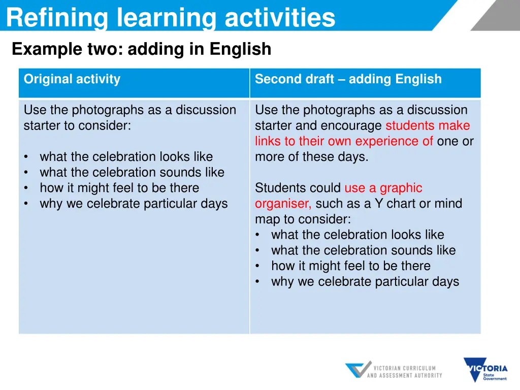 refining learning activities example two adding