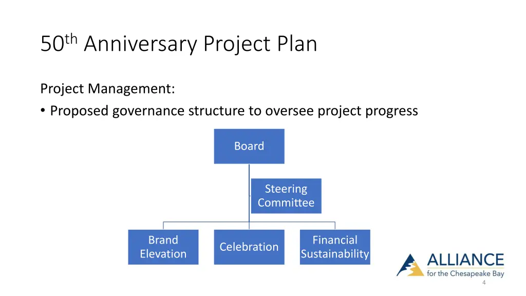 50 th anniversary project plan 3