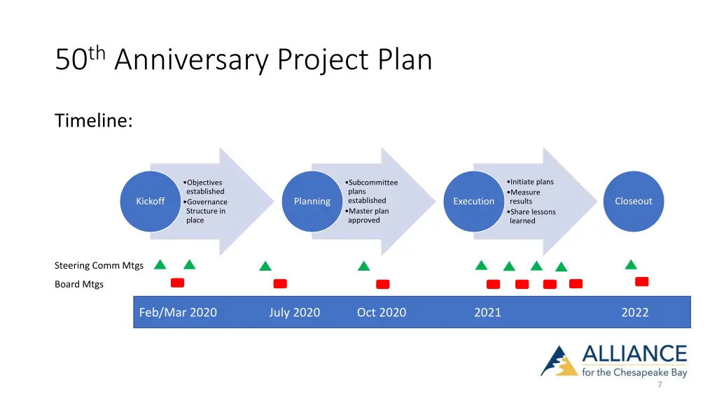 50 th anniversary project plan 6