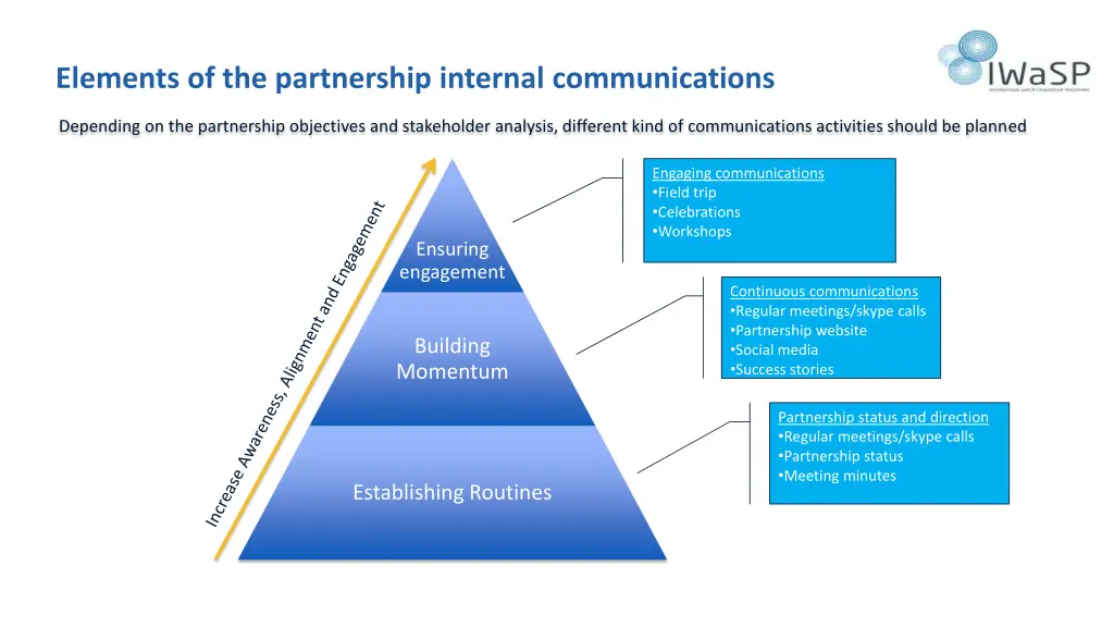 elements of the partnership internal