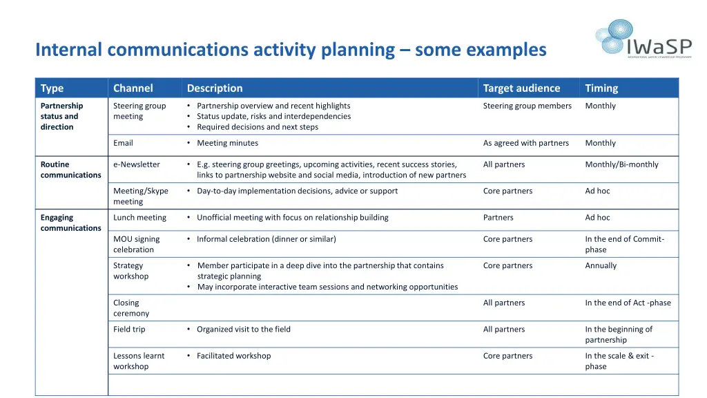 internal communications activity planning some