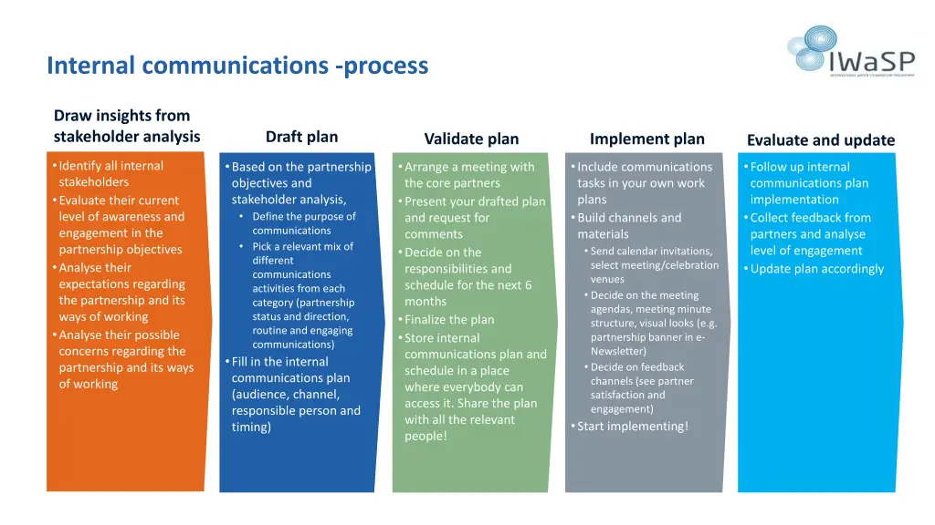 internal communications process