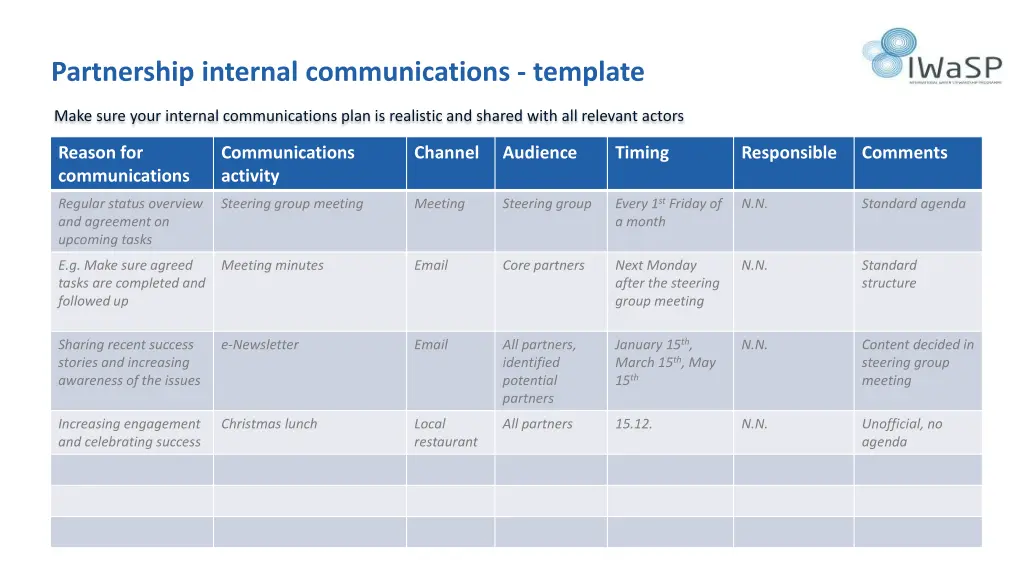 partnership internal communications template