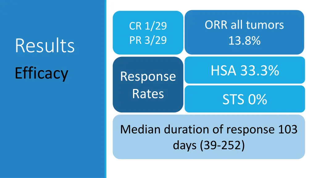 orr all tumors 13 8