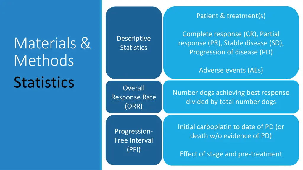 patient treatment s