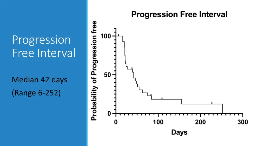 progression free interval