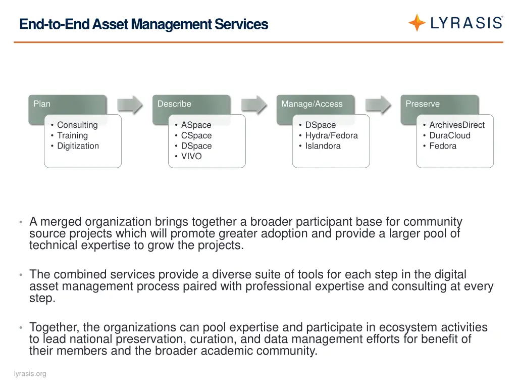 end to end asset management services