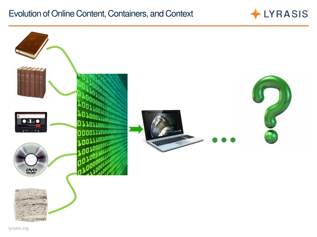 evolution of online content containers and context