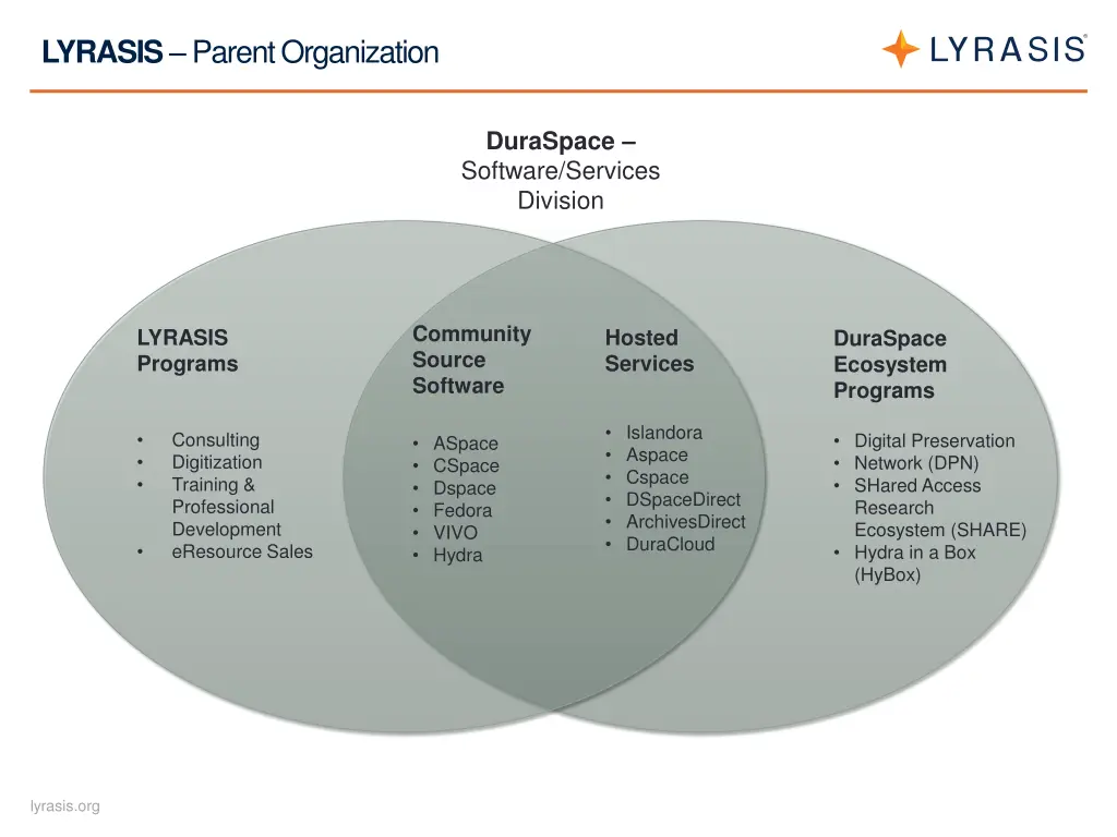 lyrasis parent organization